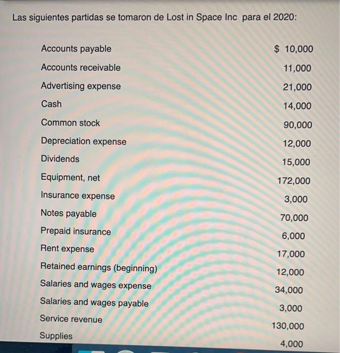 Las siguientes partidas se tomaron de Lost in Space Inc para el 2020:Accounts payable$ 10,000Accounts receivable11,000Ad