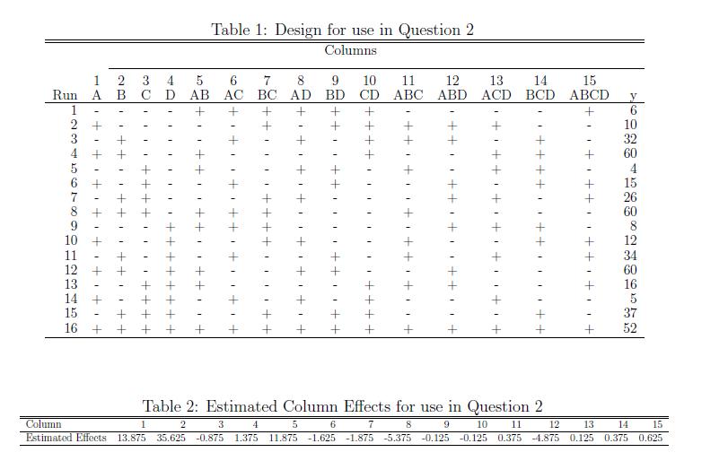 Table 1: Design for use in Question 2ColumnsI+I ++1 2 3 4 5 6 7 8 9 10 11 12 13 14 15Run A B C D AB AC BC AD BD CD ABC