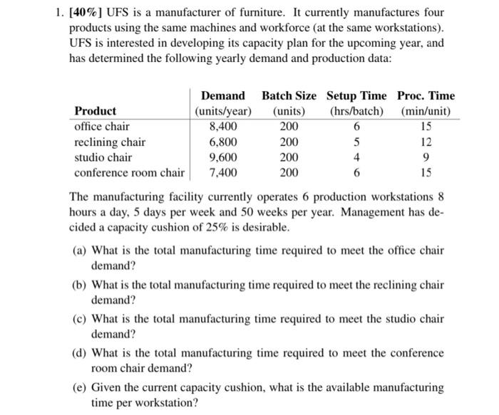 1. [40%] UFS is a manufacturer of furniture. It currently manufactures fourproducts using the same machines and workforce (a