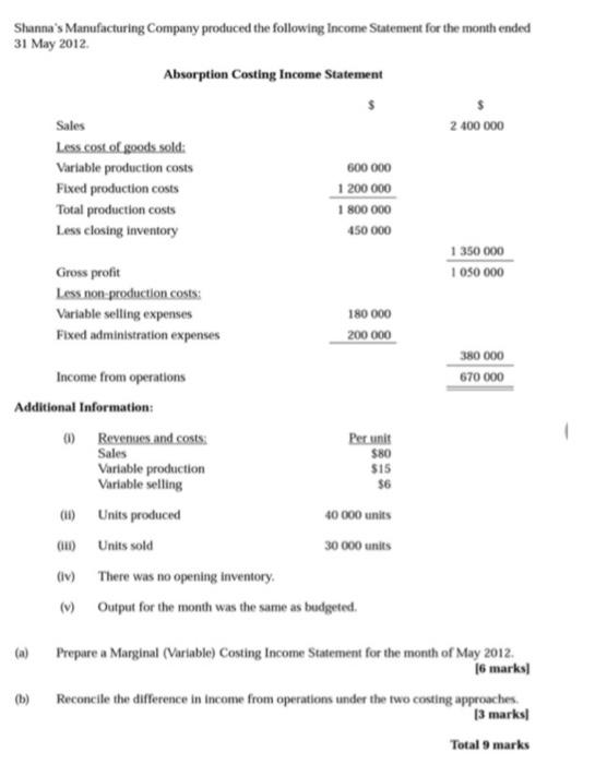 Shannas Manufacturing Company produced the following Income Statement for the month ended31 May 2012Absorption Costing Inc