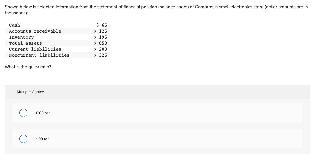 Shown below is selected information from the statement of financial position (balance sheet) of Comoros, a small electronics
