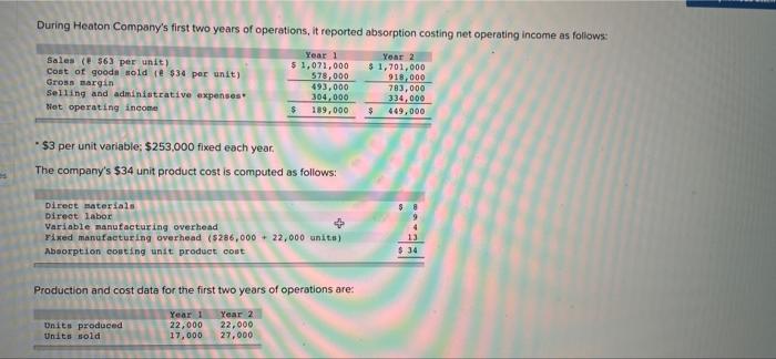 During Heaton Companys first two years of operations, it reported absorption costing net operating income as follows:Sales