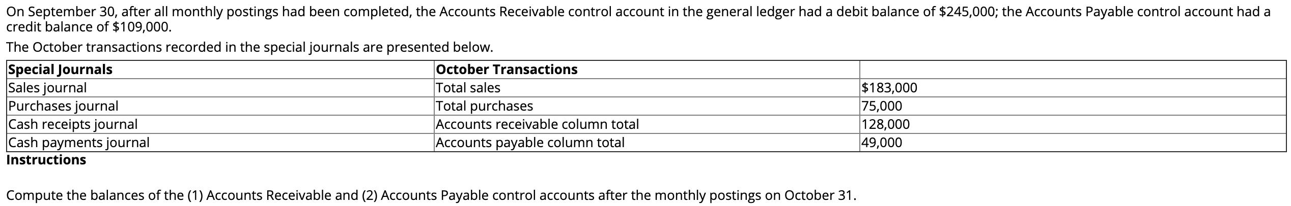 On September 30, after all monthly postings had been completed, the Accounts Receivable control account in the general ledger