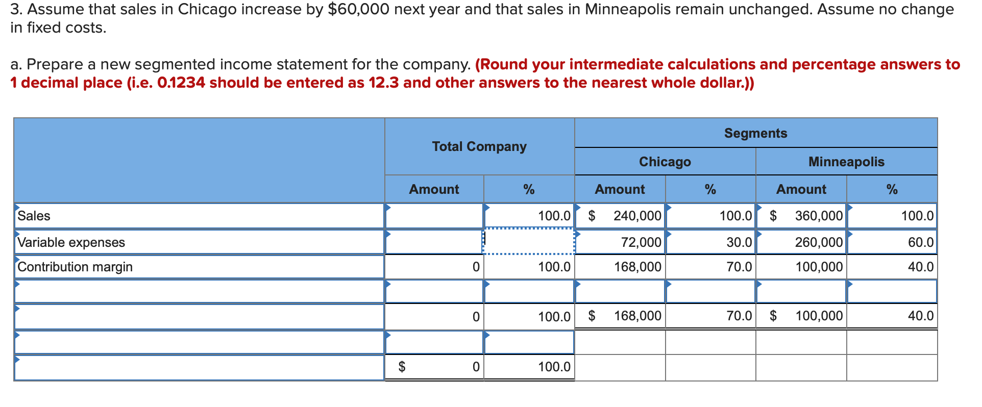 3. Assume that sales in Chicago increase by $60,000 next year and that sales in Minneapolis remain unchanged. Assume no chang