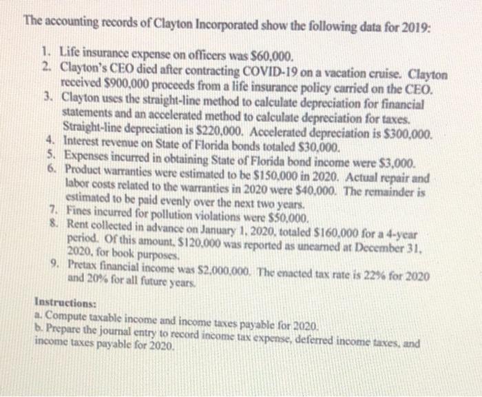 The accounting records of Clayton Incorporated show the following data for 2019: 1. Life insurance expense on officers was $6