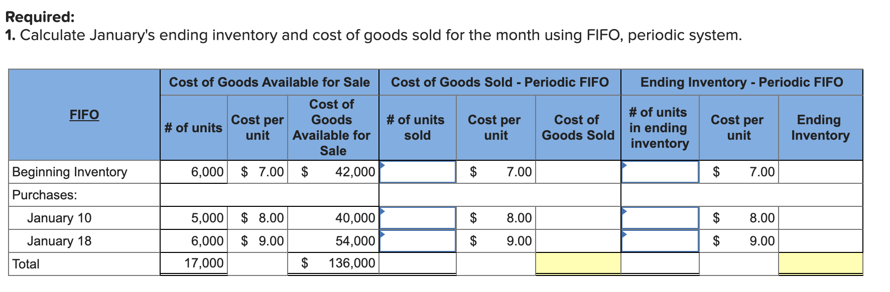 Required:1. Calculate Januarys ending inventory and cost of goods sold for the month using FIFO, periodic system.Cost of G