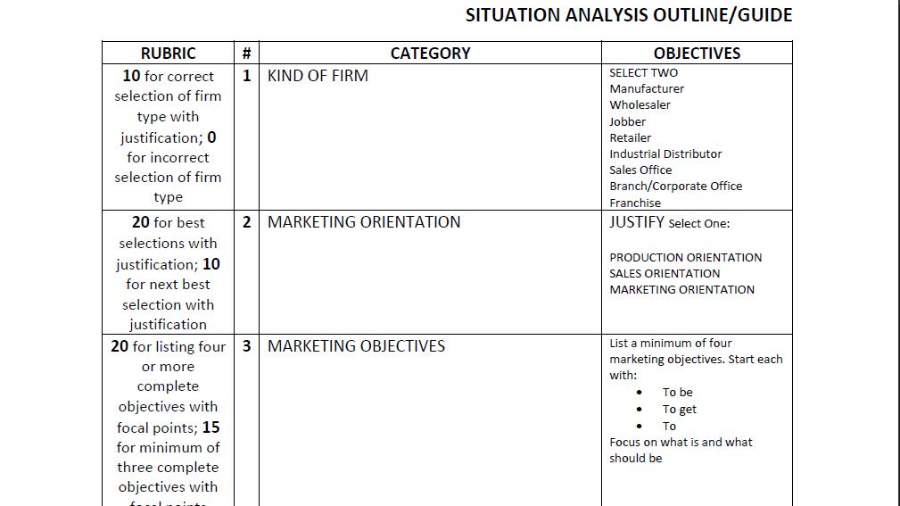 SITUATION ANALYSIS OUTLINE/GUIDE OBJECTIVES SELECT TWO Manufacturer Wholesaler Jobber Retailer Industrial Distributor Sales O