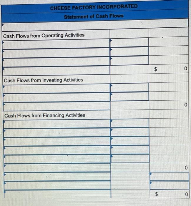 CHEESE FACTORY INCORPORATEDStatement of Cash FlowsCash Flows from Operating Activities$0Cash Flows from Investing Activi