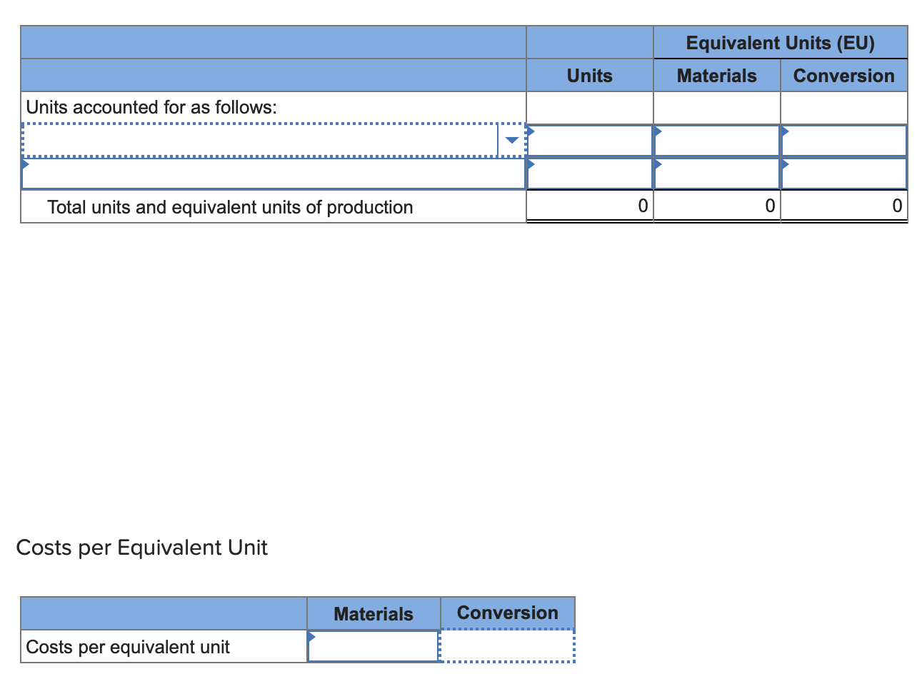 Equivalent Units (EU)UnitsMaterialsConversionUnits accounted for as follows:Total units and equivalent units of producti