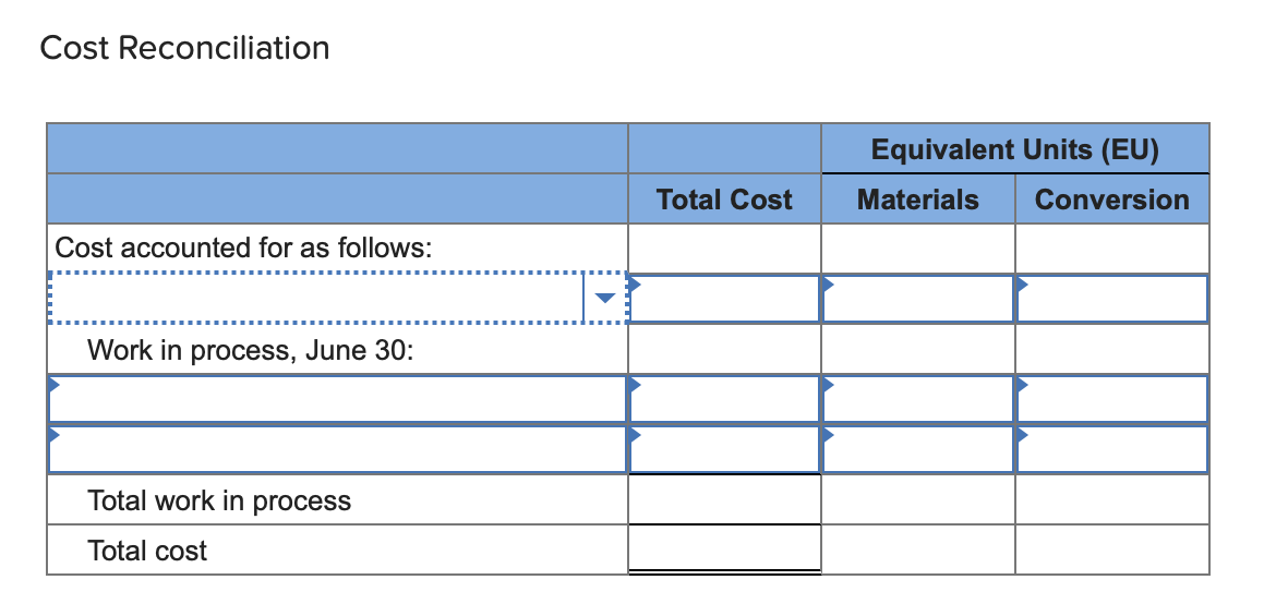 Cost ReconciliationEquivalent Units (EU)Materials ConversionTotal CostCost accounted for as follows:Work in process, Jun