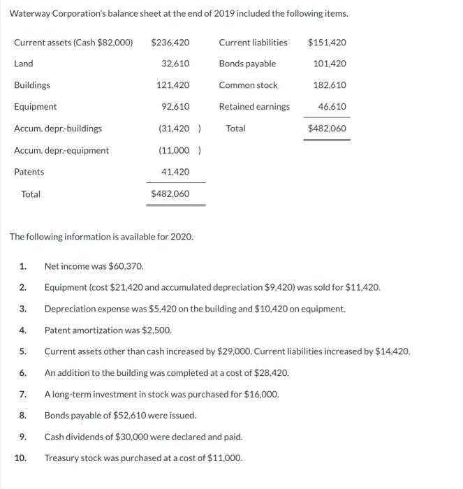 Waterway Corporations balance sheet at the end of 2019 included the following items.$236,420$151,420Current assets (Cash