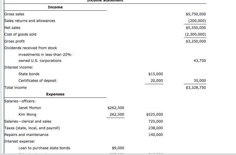 $5,750,000(200,000)$5,550,000(2,300,000)$3,250,00043,750IncomeGross salesSales returns and allowancesNet salesCost