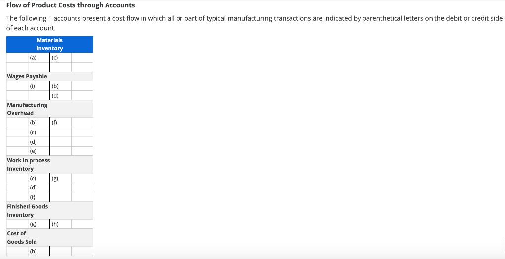 Flow of Product Costs through Accounts The following T accounts present a cost flow in which all or part of typical manufactu