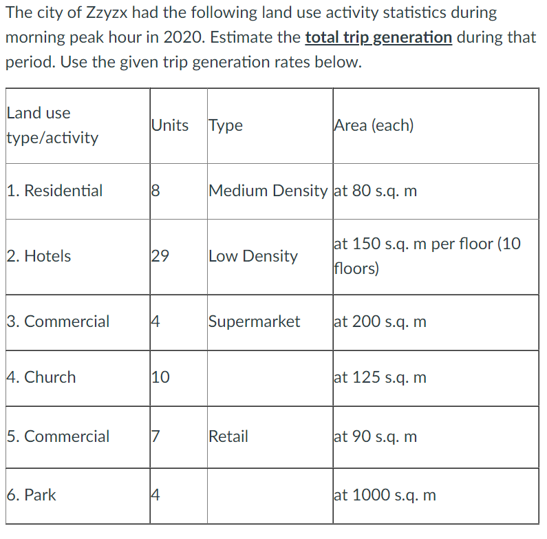 The city of Zzyzx had the following land use activity statistics duringmorning peak hour in 2020. Estimate the total trip ge