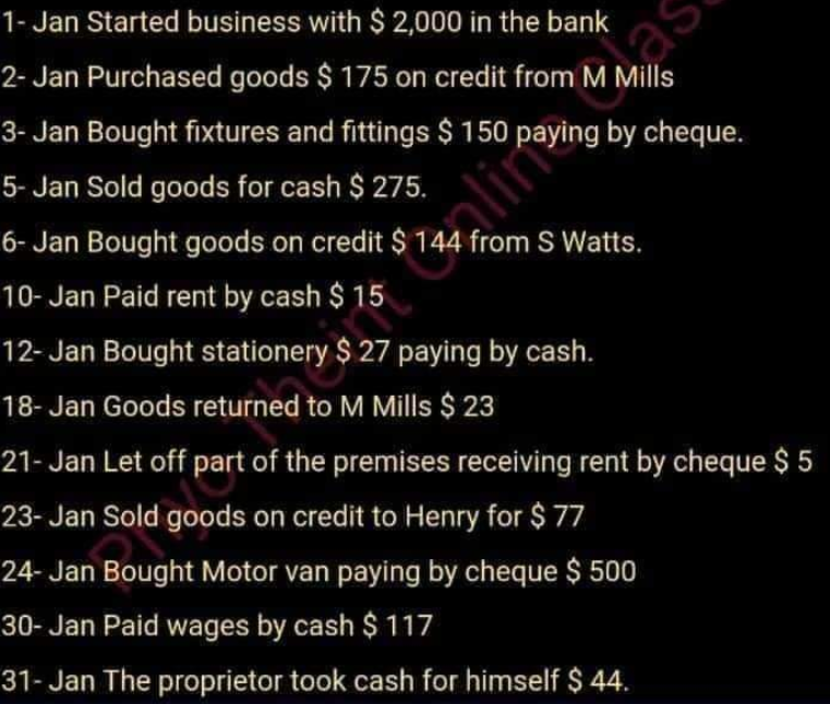 as1- Jan Started business with $2,000 in the bank2- Jan Purchased goods $ 175 on credit from M Mills3- Jan Bought fixtures