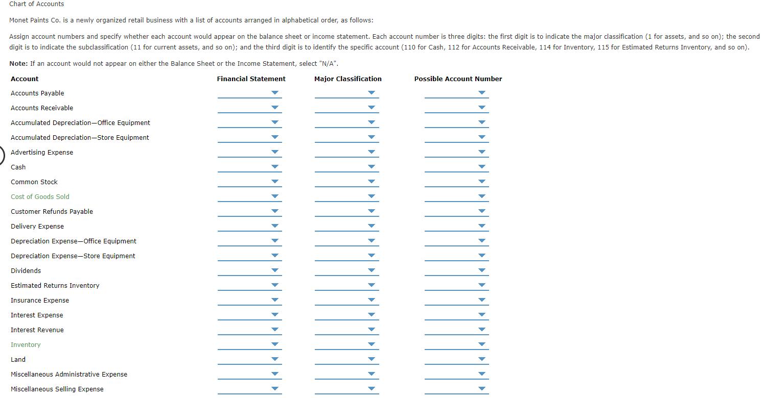 Chart of AccountsMonet Paints Co. is a newly organized retail business with a list of accounts arranged in alphabetical orde