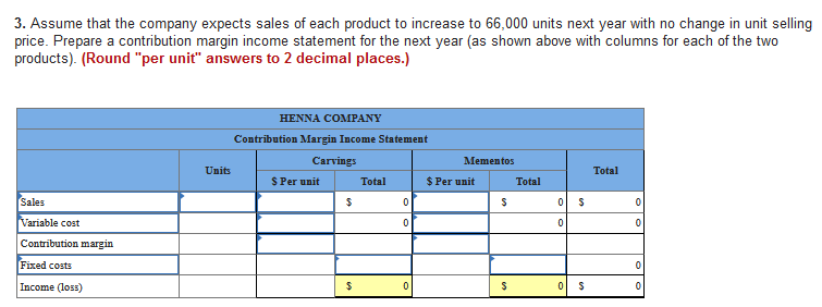 3. Assume that the company expects sales of each product to increase to 66,000 units next year with no change in unit selling