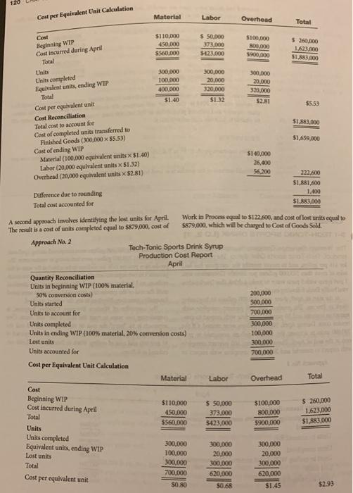 20L Cost per Equivalent Unit Calculation Material 110,000 50,000 373,000 $423,000 $100,000 Beginning WIP Cost incurred during