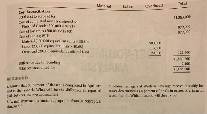 Labor Overhead Total Cost Reconciliation Total cost to account for Cost of completed units transferred to $1,883,000 Finished