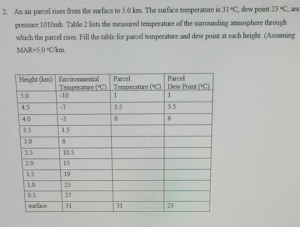 2. An air parcel rises from the surface to 5.0 km The surface temperature is 31 °C, dew point 23 °C, andpressure 1010mb. Tab