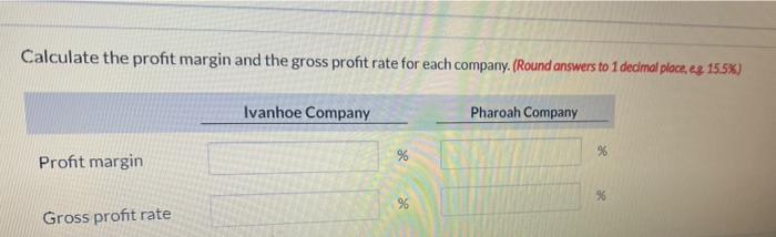 Calculate the profit margin and the gross profit rate for each company. (Round answers to 1 decimal place, s 15.5%)Ivanhoe C