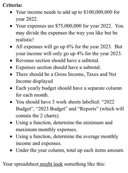 Criteria:  Your income needs to add up to $100,000,000 for year 2022.  Your expenses are $75,000,000 for year