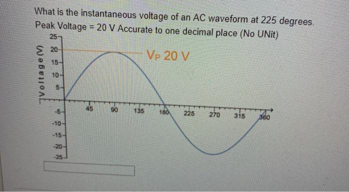 What is the instantaneous voltage of an AC waveform at 225 degrees.Peak Voltage = 20 V Accurate to one decimal place (No UNi