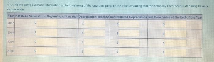 Using the same purchase information at the beginning of the question, prepare the table assuming that the company used double