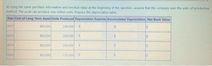 dy Using the same purchase information and residual value at the beginning of the question, assume that the company uses the