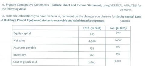 ta. Prepare Comparative Statements Balance Sheet and Income Statement, using VERTICAL ANALYSIS