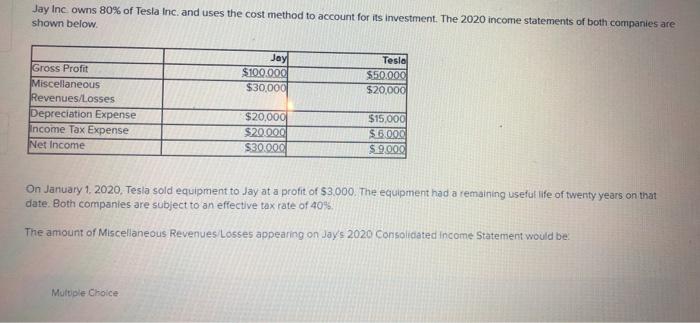 Jay Inc. owns 80% of Tesla Inc. and uses the cost method to account for its investment. The 2020 income statements of both co