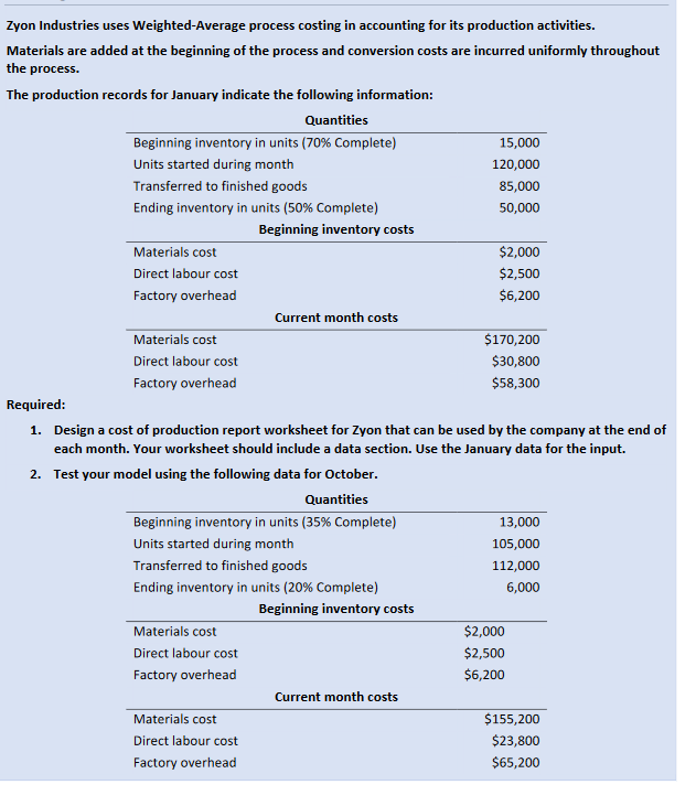 Zyon Industries uses Weighted Average process costing in accounting for its production activities.Materials are added at the