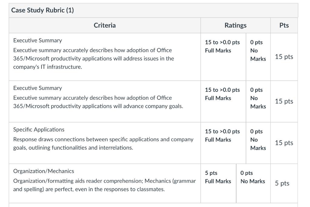 Case Study Rubric (1) Criteria Ratings Pts 15 to  style=