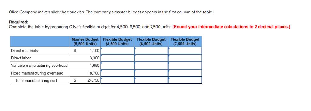 Olive Company makes silver belt buckles. The companys master budget appears in the first column of the table. Required Complete the table by preparing Olives flexible budget for 4,500, 6,500, and 7,500 units. (Round your intermediate calculations to 2 decimal places.) Master Budget Flexible Budget Flexible Budget Flexible Budget (5,500 Units) (4,500 Units) (6,500 Units) (7,500 Units) Direct materials Direct labor Variable manufacturing overhead Fixed manufacturing overhead 1,100 3,300 1,650 18,700 S 24,750 Total manufacturing cost