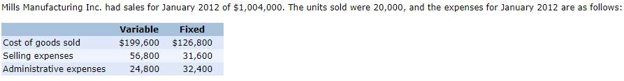 Mills Manufacturing Inc. had sales for January 2012 of $1,004,000. The units sold were 20,000, and the expenses for January 2