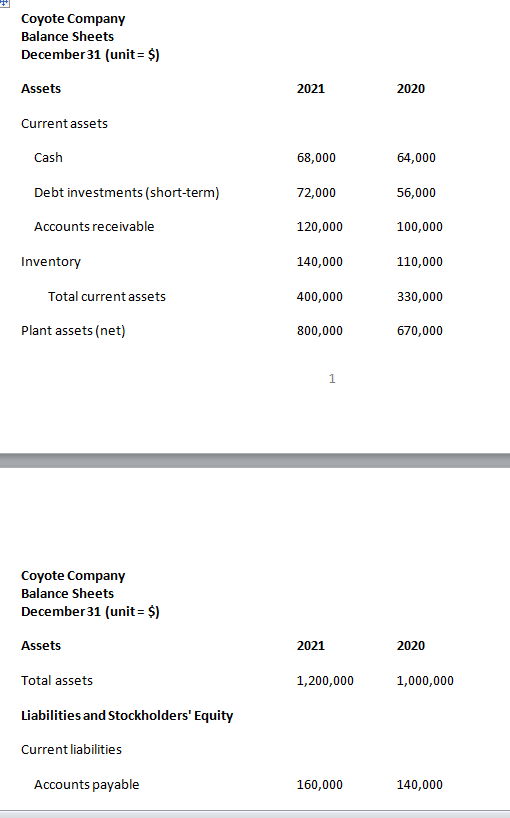 Coyote CompanyBalance SheetsDecember 31 (unit = $)Assets20212020Current assetsCash68,00064,000Debt investments (sho