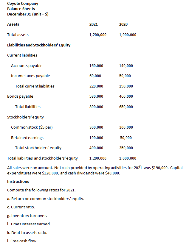 Coyote CompanyBalance SheetsDecember 31 (unit = $)Assets20212020Total assets1,200,0001,000,000Liabilities and Stockh