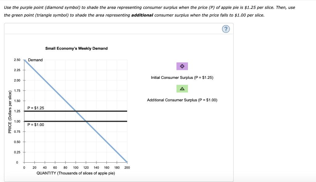 Use the purple point (diamond symbol) to shade the area representing consumer surplus when the price (P) of apple pie is $1.2