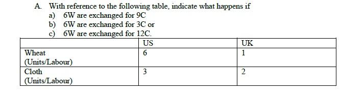 A With reference to the following table, indicate what happens ifa) 6W are exchanged for 9Cb) 6W are exchanged for 3C orc)