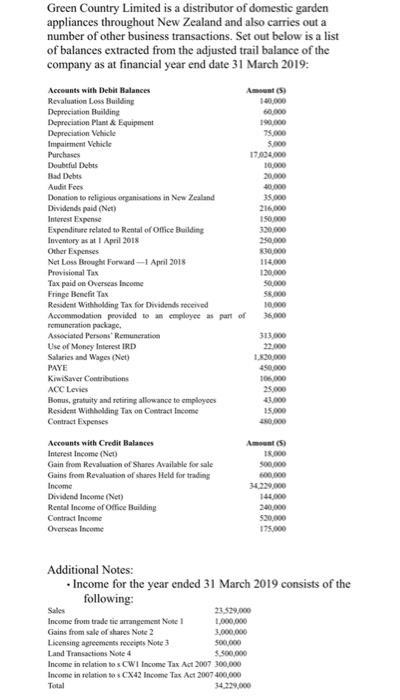 Green Country Limited is a distributor of domestic gardenappliances throughout New Zealand and also carries out anumber of