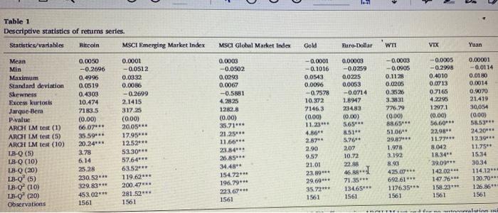 →MSCI Global Market IndexGoldPro-DollarWTIVIXYuan-0.0003-0.09050.11280.02050.35253.3.31Table 1Descriptive stati