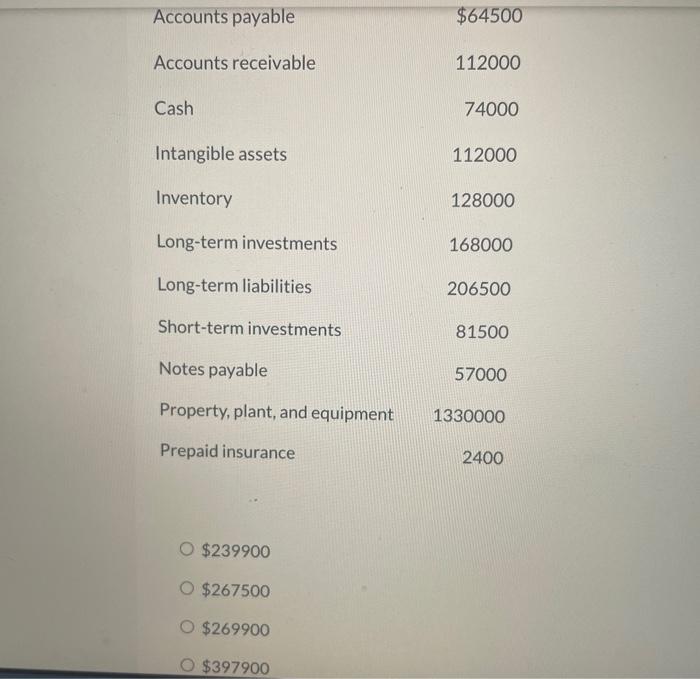 Accounts payable$64500Accounts receivable112000Cash74000Intangible assets112000Inventory128000Long-term investments