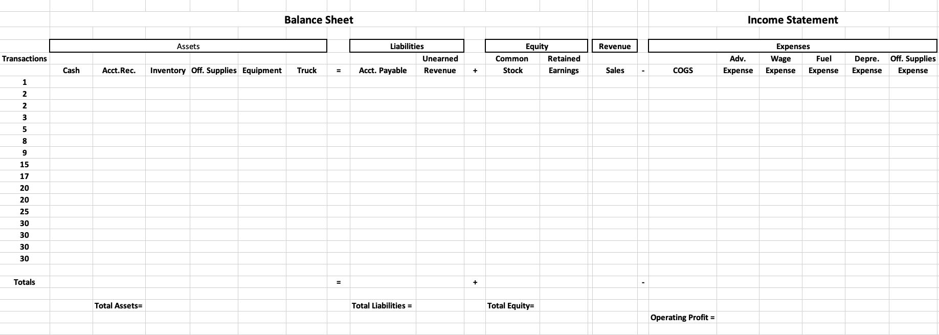 Balance Sheet Income Statement Assets Revenue Transactions Liabilities Unearned Acct. Payable Revenue Equity Common Retained