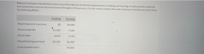 Blossom Company manufactures pizza sauce through two production departments. Cooking and Canning in each process, materialan