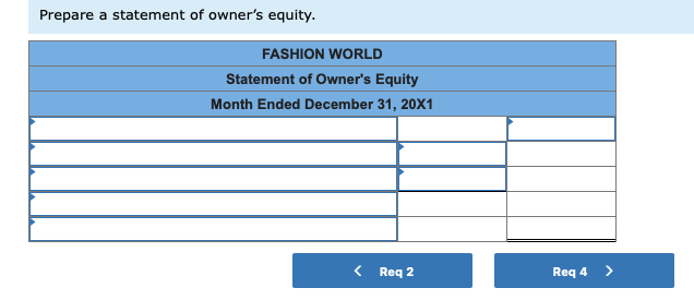 Prepare a statement of owners equity.FASHION WORLDStatement of Owners EquityMonth Ended December 31, 20X1Reg 2Reg 4>