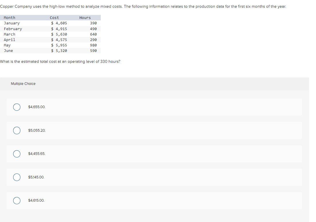 Copper Company uses the high-low method to analyze mixed costs. The following information relates to the production data for