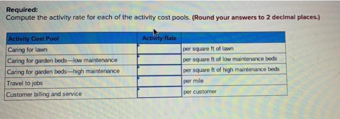 Required:Compute the activity rate for each of the activity cost pools. (Round your answers to 2 decimal places.)Activity R