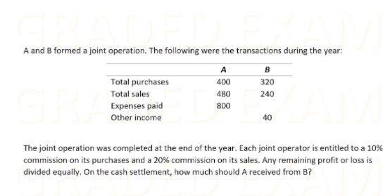 A and B formed a joint operation. The following were the transactions during the year:А BTotal purchases 400320Total sale