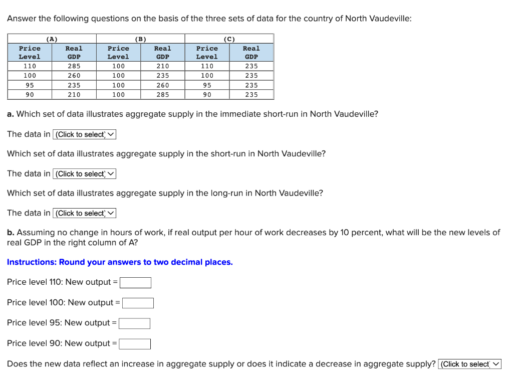 Answer the following questions on the basis of the three sets of data for the country of North Vaudeville:(A)(B)(C)Price