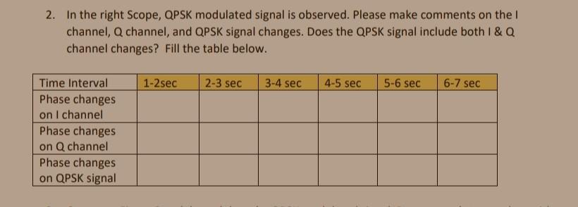 2. In the right Scope, QPSK modulated signal is observed. Please make comments on thechannel, Q channel, and QPSK signal cha